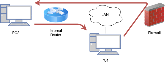 ../_images/diagrams-asymetric-routing.png