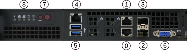 ../_images/xg-1537-io-ports.png