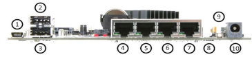 RCC-VE 2440 I/O Ports
