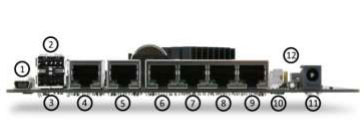 RCC-VE 4860 I/O Ports