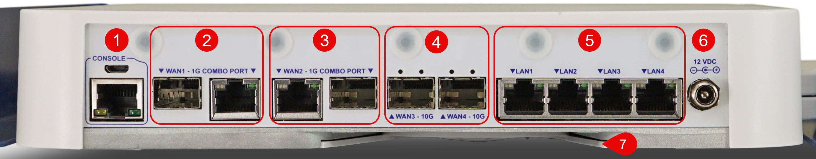 Front view of the Netgate 8200 Secure Router ports